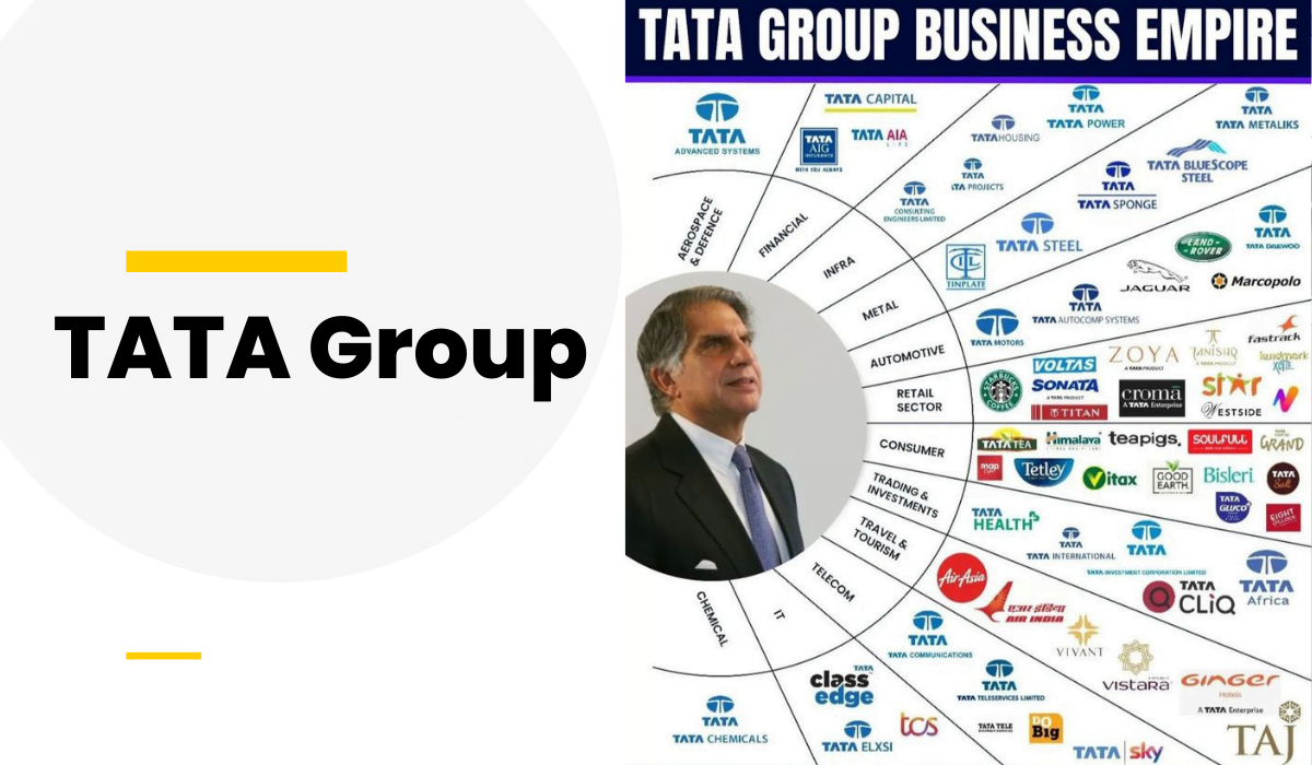 The Tata Group: Heroes of India's Growth