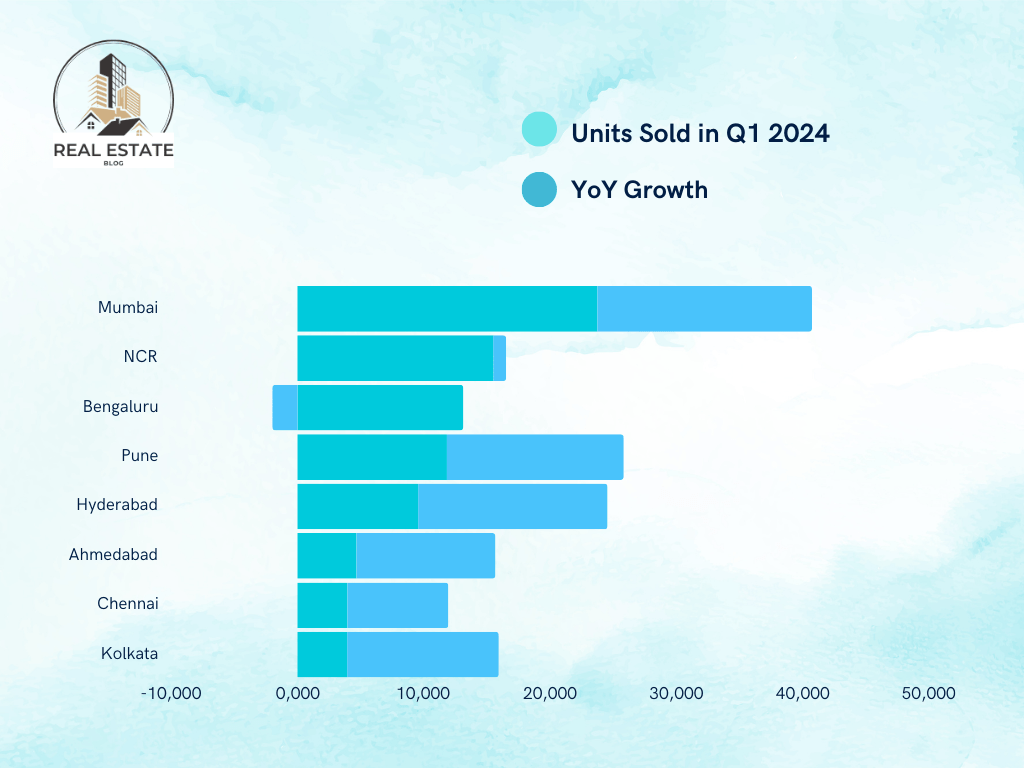 India's Residential Real Estate Market: Q1 2024 Analysis and Insights Residential Real Estate Market